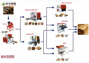 中木商網(wǎng) 一站式木材信息與技術(shù)服務(wù)導(dǎo)航